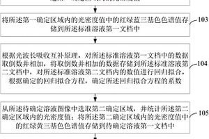 基于可见光光谱确定浓度值的方法及装置