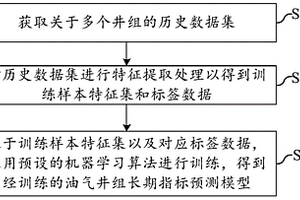 用于指标预测模型训练及井组调节操作确定的方法和装置