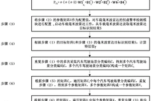 基于动态虚警概率的车载毫米波雷达目标识别方法