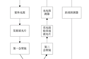 海洋溢油定点监测设备及方法