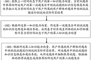 试题推荐方法、系统、介质及设备