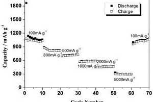 CoFe<sub>2</sub>O<sub>4</sub>/石墨烯复合纳米纤维的制备方法及应用