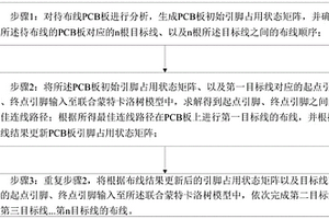 基于联合蒙特卡洛树搜索的PCB板自动布线方法