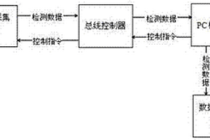 基于远端服务器的液体智能监控系统及方法