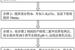 pH荧光探针的合成及其在细胞成像应用的方法