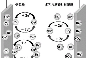 活性溴离子增强的铜负极混合超级电容器