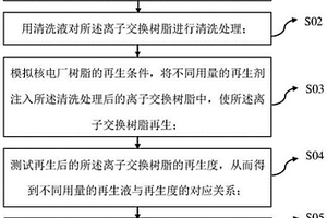 核电厂树脂再生效果影响的试验方法