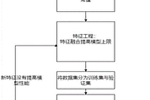 基于深度学习的TebNet神经网络模型的WLAN室内定位方法