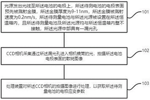 电极材料应变测量方法及装置