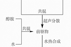 乙醇胺和银纳米粒子双功能化负载型石墨烯基纳米复合传感材料及其制备方法