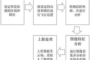 基于智能化全物理方案除虫除草的方法