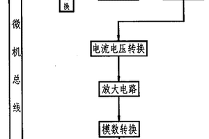 伏安极谱仪