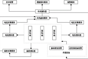 蓄电池的监控与修复系统
