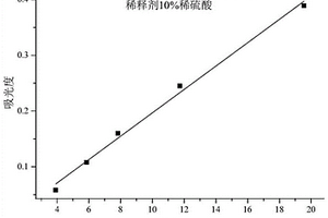 钛液水解率的测定方法和钛铁矿制备二氧化钛的方法