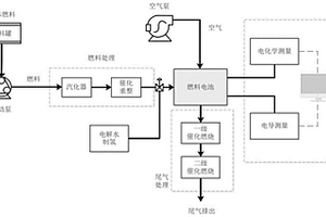 燃料电池测试系统