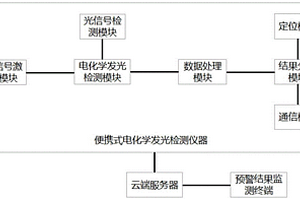 新型传染性疾病智能防控系统及方法