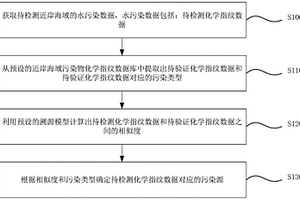 污染溯源方法、装置、电子设备及存储介质