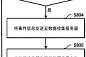 控制装置、控制装置的控制方法、记录介质、信息处理服务器、信息处理方法以及控制系统