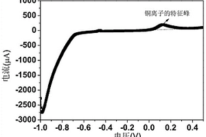 三维多孔1T-MoS2纳米片/聚苯胺纳米复合材料及其制备方法和应用