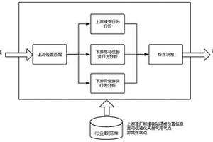 基于车辆轨迹数据的多模式液化天然气运输车辆筛选方法