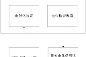 基于石墨烯的小流域电催化降解系统