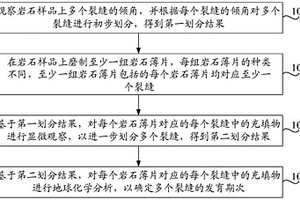 海相碳酸盐岩的裂缝发育期次的确定方法