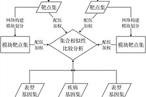 比较中药复方的临床疗效的方法