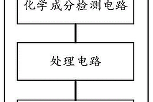 火灾警报装置、方法