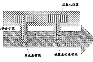 用于微型流体处理系统的传感器