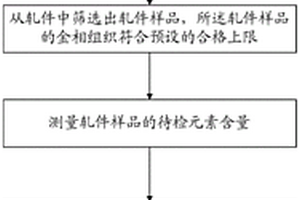 连铸坯中心偏析定量标准的获取方法