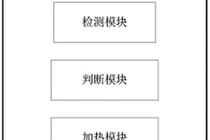 自动点火系统