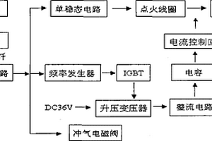 全数字能量可调的火花光源