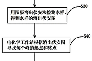 判断水中重金属是否超限的方法