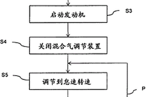 用于识别内燃机的有缺陷的空气质量流量计的方法