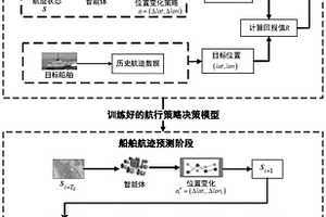 基于最优策略学习的船舶航迹实时预测方法及系统