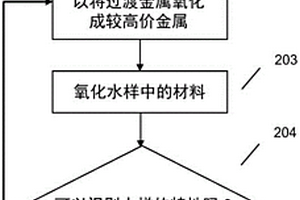 通过将金属氧化到较高化合价的水样测量