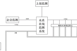 水质在线监测装置