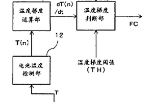 控制二次电池充电的装置及方法