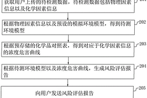 职业病危害风险评估的方法、系统、电子设备及存储介质