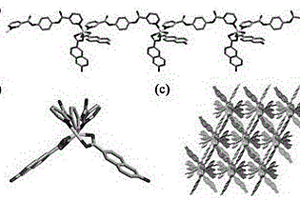 锌配合物及其合成和在荧光识别Fe<Sup>3+</Sup>离子的方法