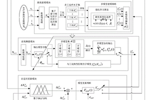 基于模糊评估的油井动液面自适应预测方法