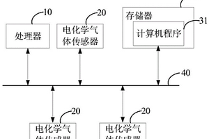 多种气体的耦合干扰误差校正方法和气体传感器装置