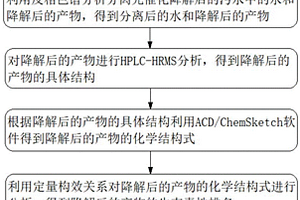对吡虫啉进行生态毒性评估的方法