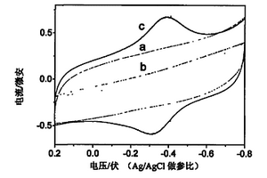 含镍铝水滑石纳米片的生物传感器酶功能敏感膜及其制备方法