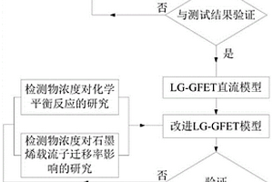 液栅石墨烯场效应晶体管的直流模型改进方法