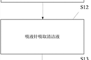 磁分离用吸液针清洁方法及应用该方法的清洗设备