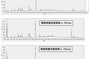 裸花紫珠道地药材的次生代谢产物色谱与质谱指纹谱的表征方法