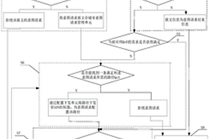 基于意图的应用QoE管理方法及系统