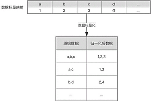 自适应的分布式流数据关联规则挖掘方法