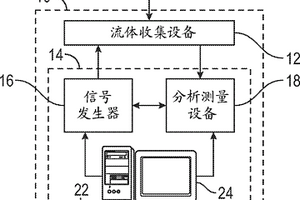 信号放大的读出器设备和方法